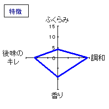 浪乃音　大吟醸　｢金井泰一流｣　特徴