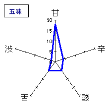 浪乃音　純米大吟醸　五味