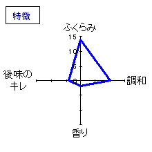 浪乃音　純米大吟醸　特徴