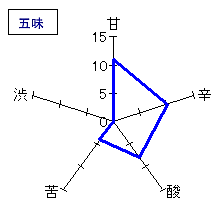浪乃音　純米吟醸酒　五味