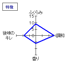 浪乃音　純米吟醸酒　特徴