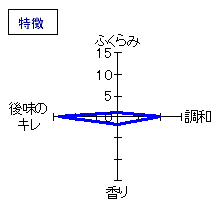 浪乃音　ええとこどり　純米酒　超辛口無濾過生原酒　特徴