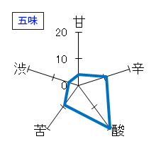 忍者　純米吟醸　忍者　NEO　無濾過生原酒　五味
