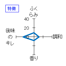 忍者　純米吟醸　忍者　NEO　無濾過生原酒　特徴