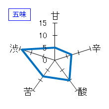 忍者　純米吟醸　Ｐｌｕｓ＋　五味