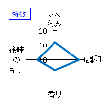 忍者　純米吟醸　Ｐｌｕｓ＋　特徴