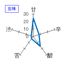 忍者　純米大吟醸　L'Amour　五味