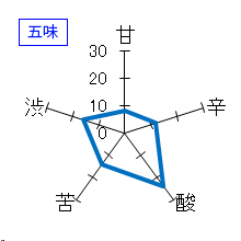 忍者　純米吟醸　Prime　無濾過生原酒　五味