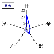 三連星　純米吟醸　無濾過生原酒おりがらみ　五味