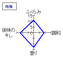 三連星　純米吟醸　無濾過生原酒おりがらみ　特徴