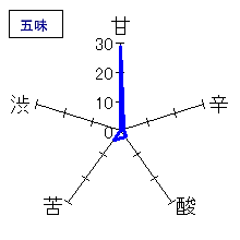 三連星　純米吟醸　無濾過生原酒おりがらみ　五味