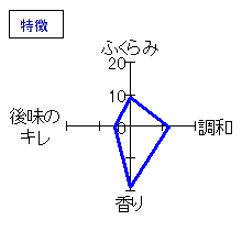 三連星　純米吟醸　無濾過生原酒おりがらみ　特徴