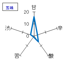 三連星　限定　番外編　山田錦55%　五味