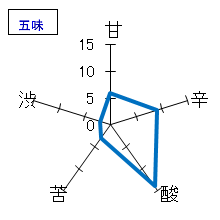 三連星　純米酒　ひやおろし　五味