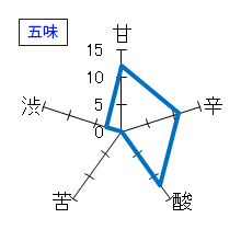 三連星　限定番外編Ⅲ　協会6号酵母　純米吟醸　生原酒　五味