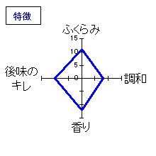 七本鎗　特別純米原酒　無濾過生原酒中取り　特徴