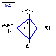 七本鎗　純米酒　80%精米　生原酒　特徴