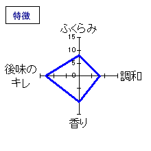 七本鎗　純米　吟吹雪　特徴