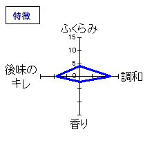 七本鎗　純米吟醸　玉栄　特徴
