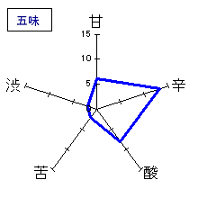 七本鎗　純米吟醸　吟吹雪　五味