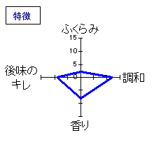 七本鎗　純米吟醸　吟吹雪　特徴