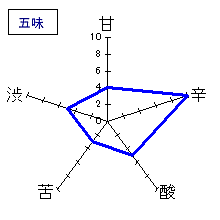 七本鎗　特別純米　原酒　五味