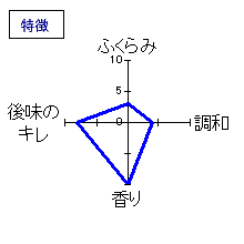 七本鎗　特別純米　原酒　特徴