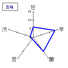 七本鎗　純米大吟醸　木槽搾り中取り　五味