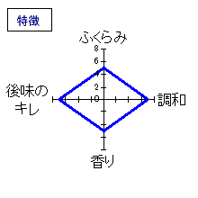 七本鎗　純米大吟醸　木槽搾り中取り　特徴
