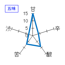 七本鎗　純米酒　搾りたて生原酒　五味