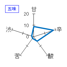 七本鎗　原酒　五味