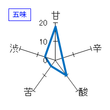 七本鎗　大吟醸　搾りたて生原酒　五味