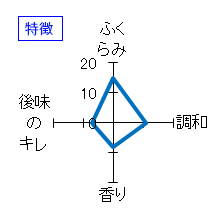 七本鎗　大吟醸　搾りたて生原酒　特徴