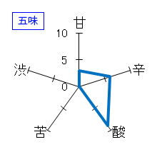 七本鎗　純米大吟醸　玉栄　五味