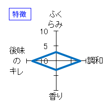 七本鎗　純米大吟醸　玉栄　特徴