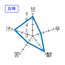 七本鎗　木桶仕込　木ノ環　生酛生原酒　五味