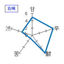 七本鎗　純米　ひやおろし　五味