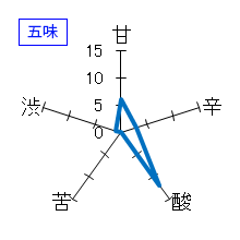 七本鎗　木桶仕込　木ノ環　生原酒　五味