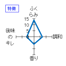 七本鎗　木桶仕込み　木ノ環　生酛生原酒　2022出荷　特徴