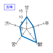 神開　玉栄五十五　五味