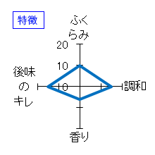 神開　玉栄五十五　特徴