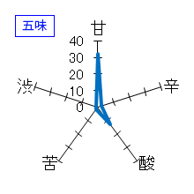 神開　陸号菊酛　天然乳酸発酵水酛二段仕込　五味