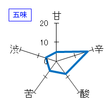 唯々　特別純米酒　ひやおろし　五味