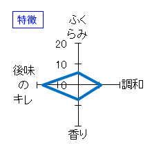 唯々　特別純米酒　ひやおろし　特徴