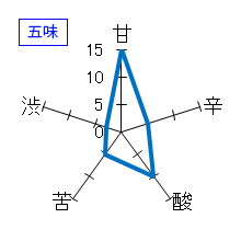 唯々　純米吟醸　火入れ　五味
