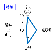 伊根満開　古代米酒　特徴