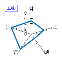 十石　祝　純米吟醸　五味