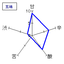 澤屋まつもと 　純米酒　五味