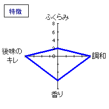 澤屋まつもと 　純米酒　特徴