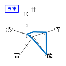 澤屋まつもと 　守破離　Ultra　五味